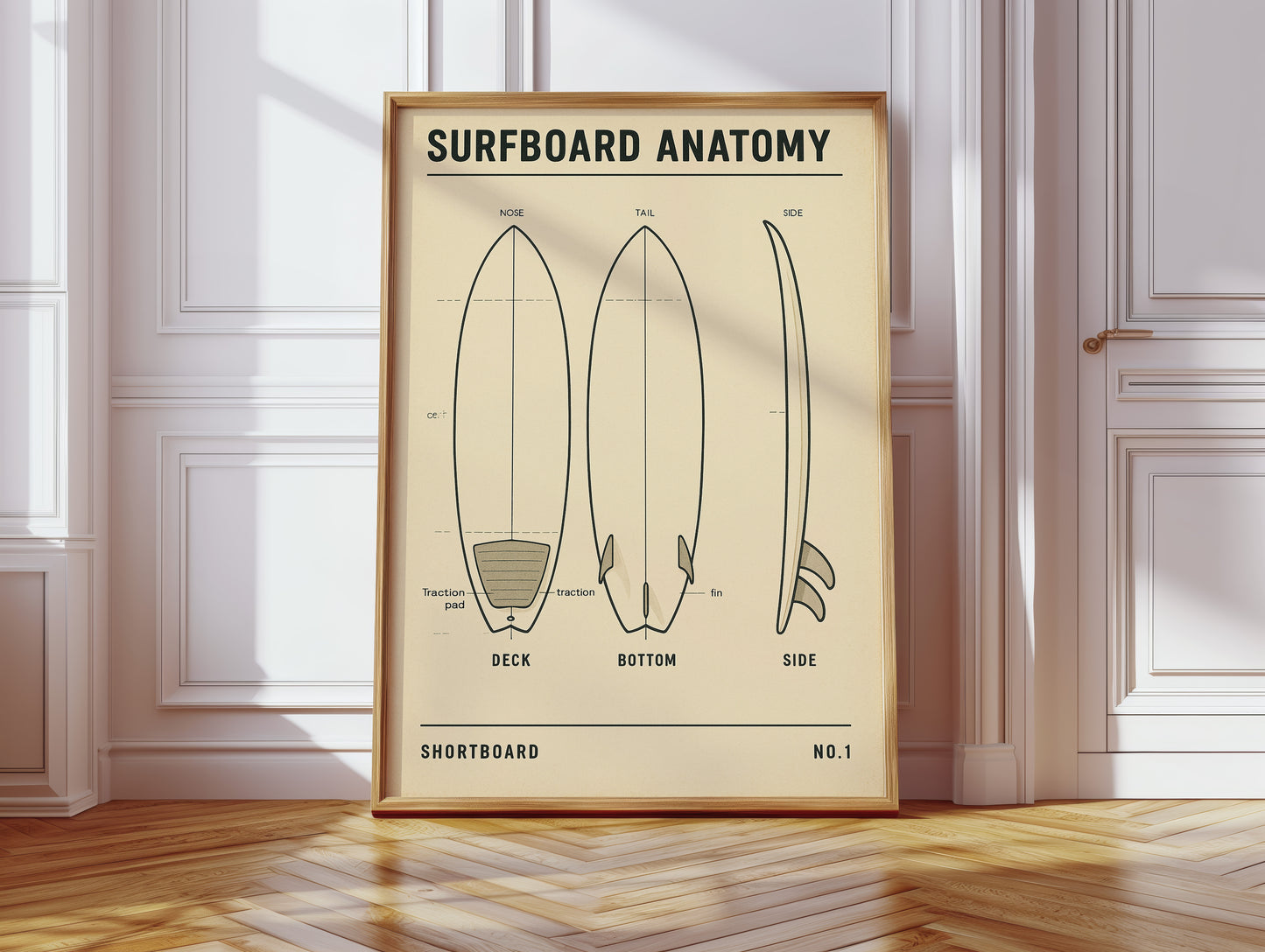 Surfboard Anatomy Shortboard Print