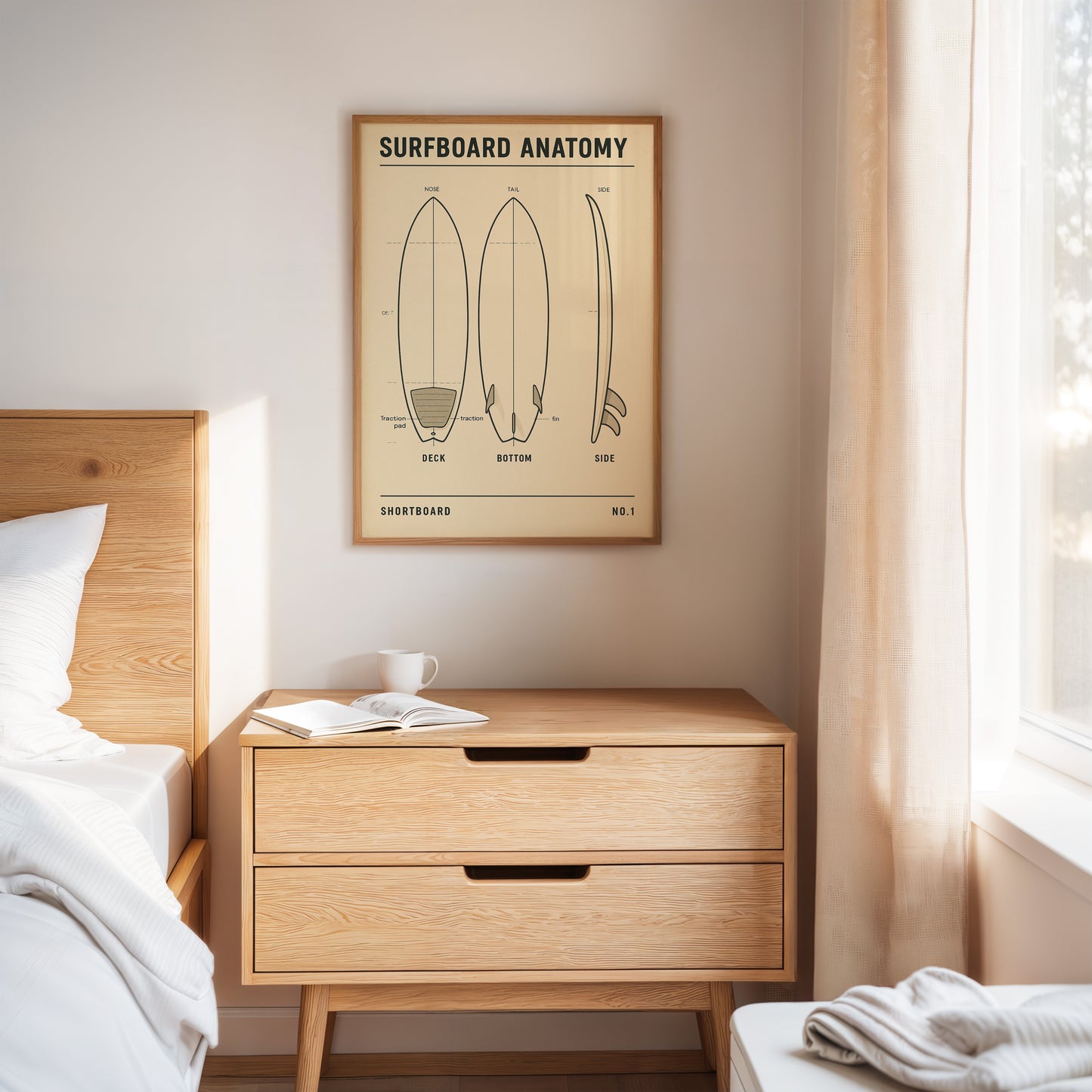 Surfboard Anatomy Shortboard Print