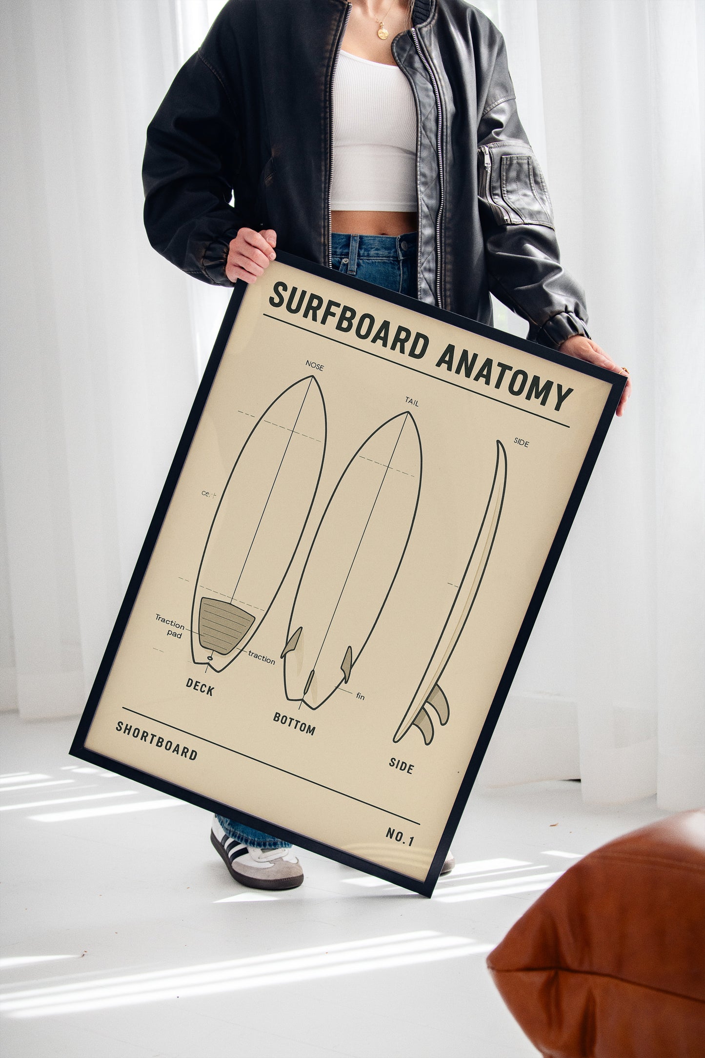 Surfboard Anatomy Shortboard Print