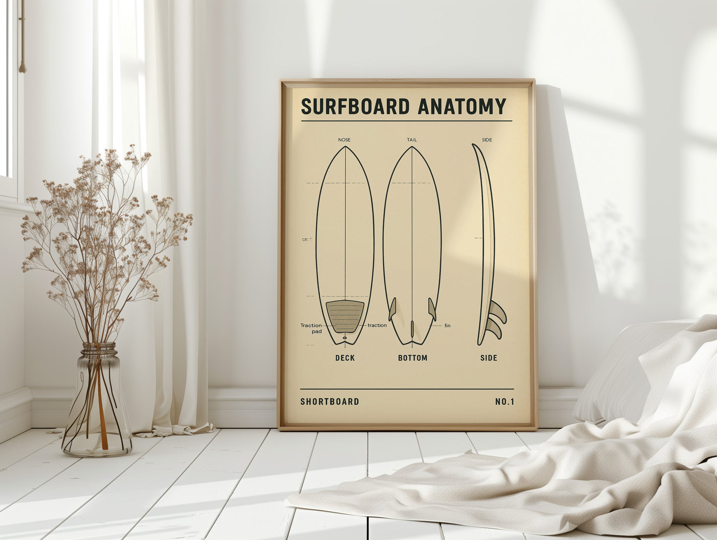 Surfboard Anatomy Shortboard Print