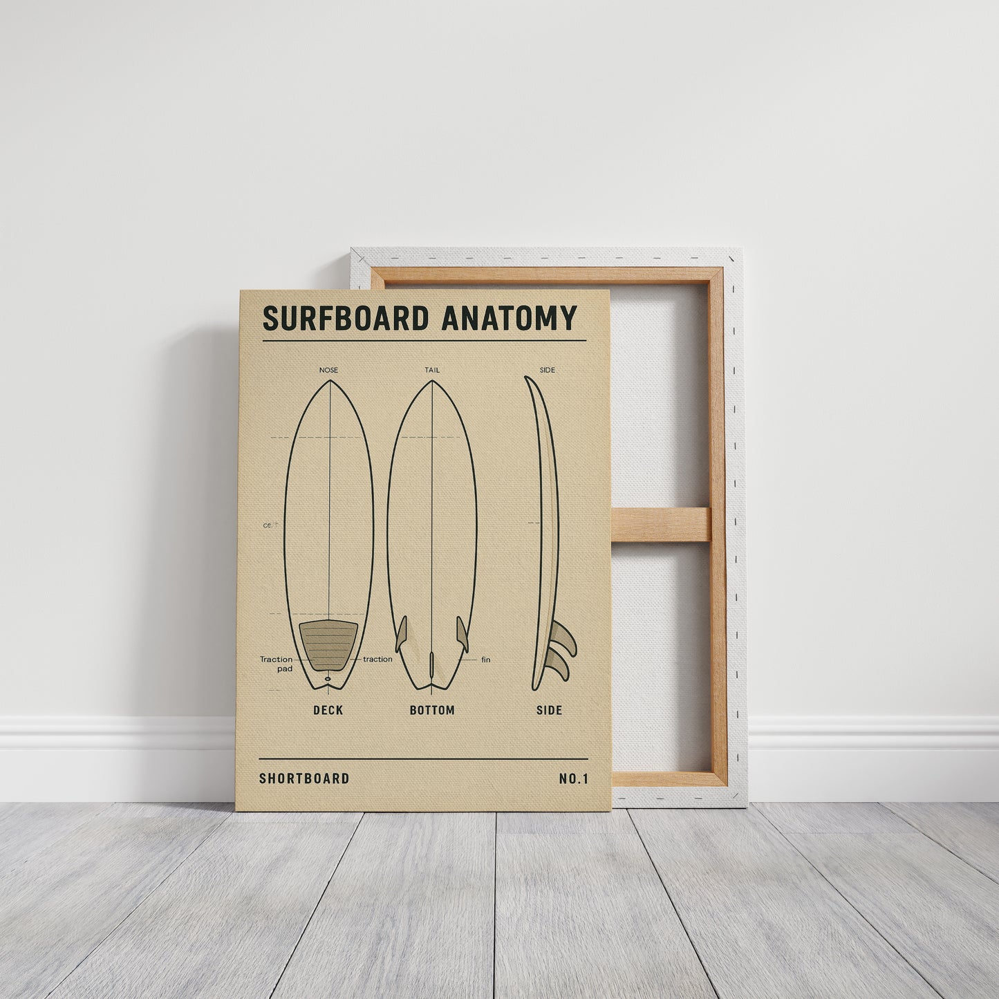 Surfboard Anatomy Shortboard Print