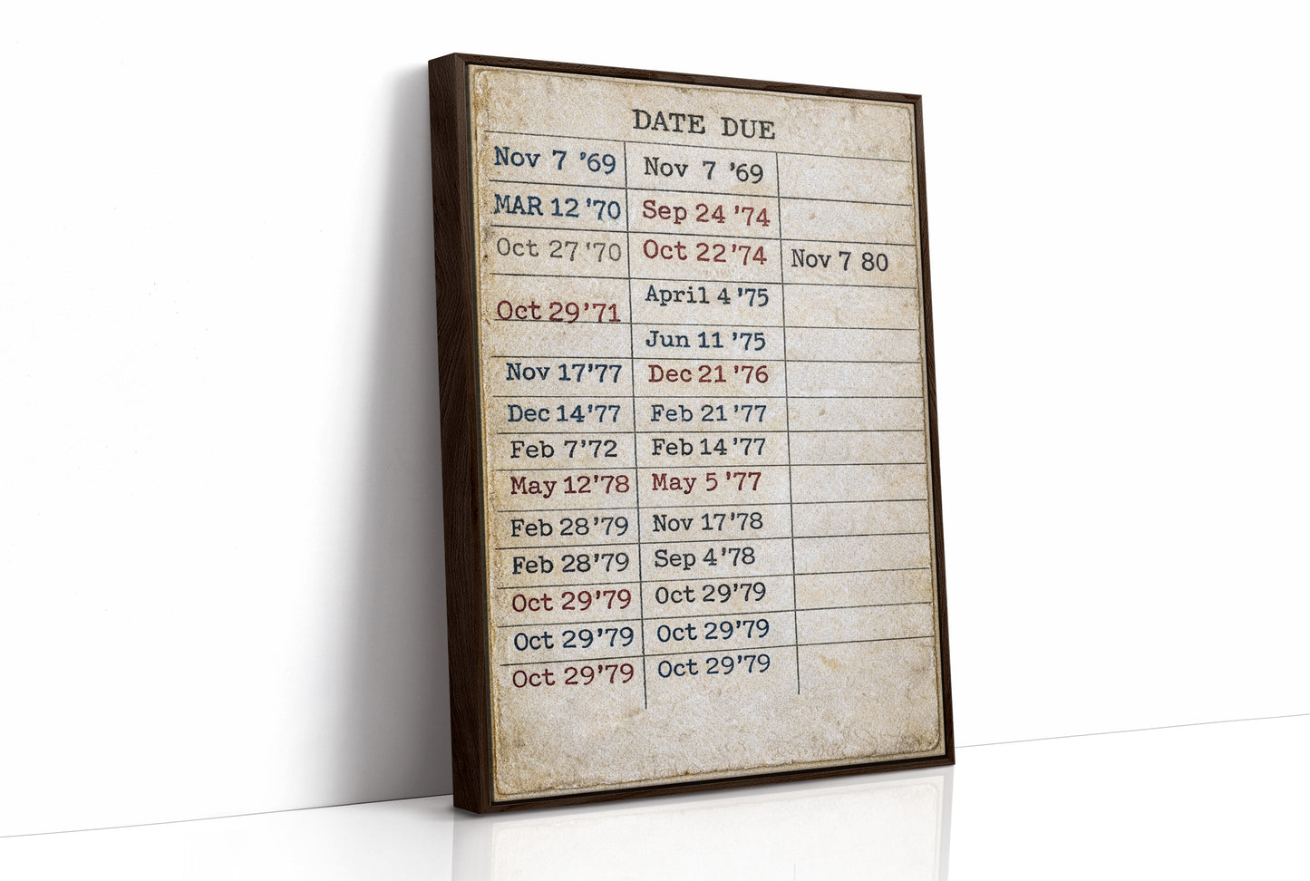 Timestamps of Memory: A Decade of Borrowed Time
