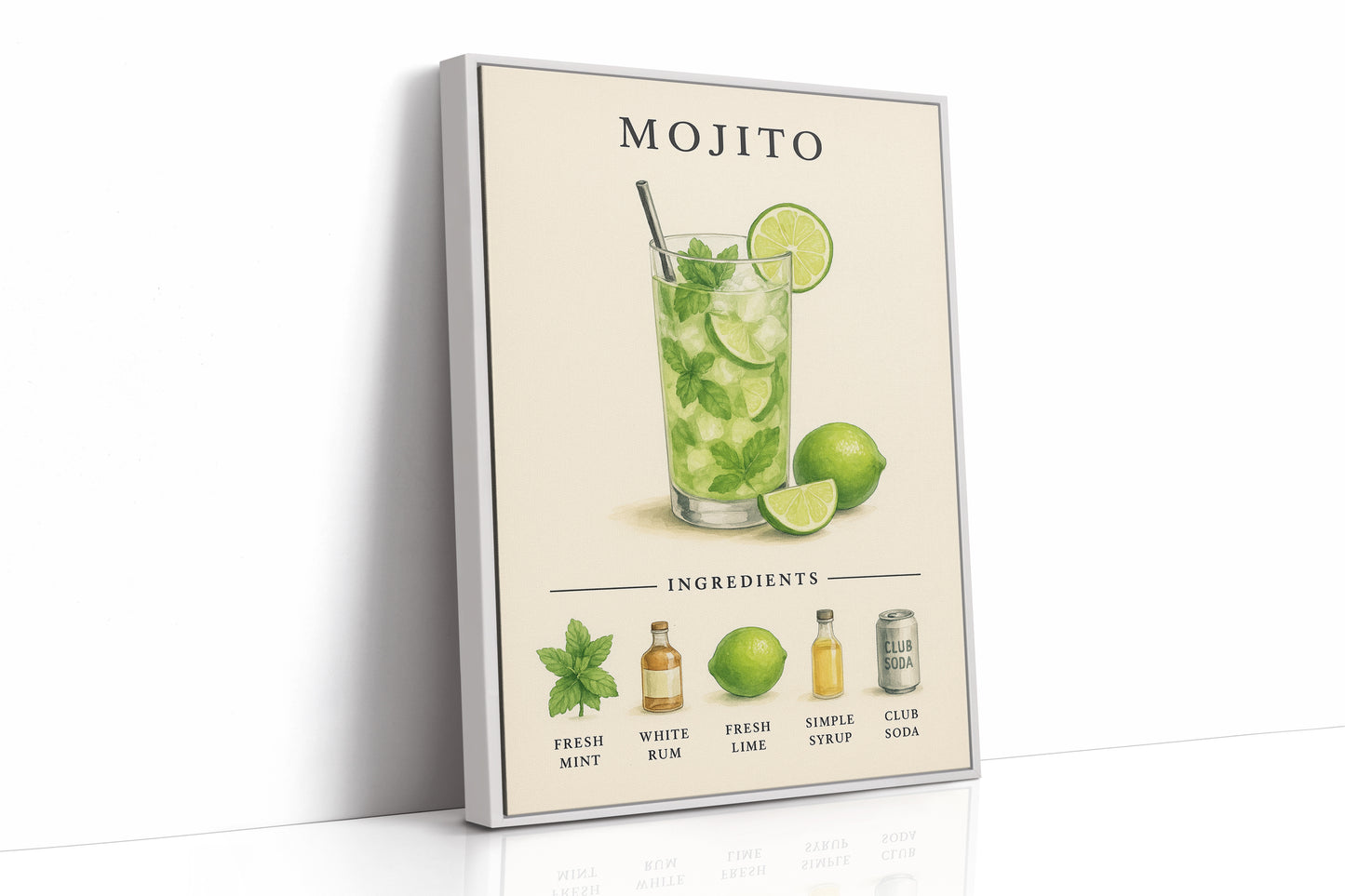 Mojito Cocktail Recipe Art Print