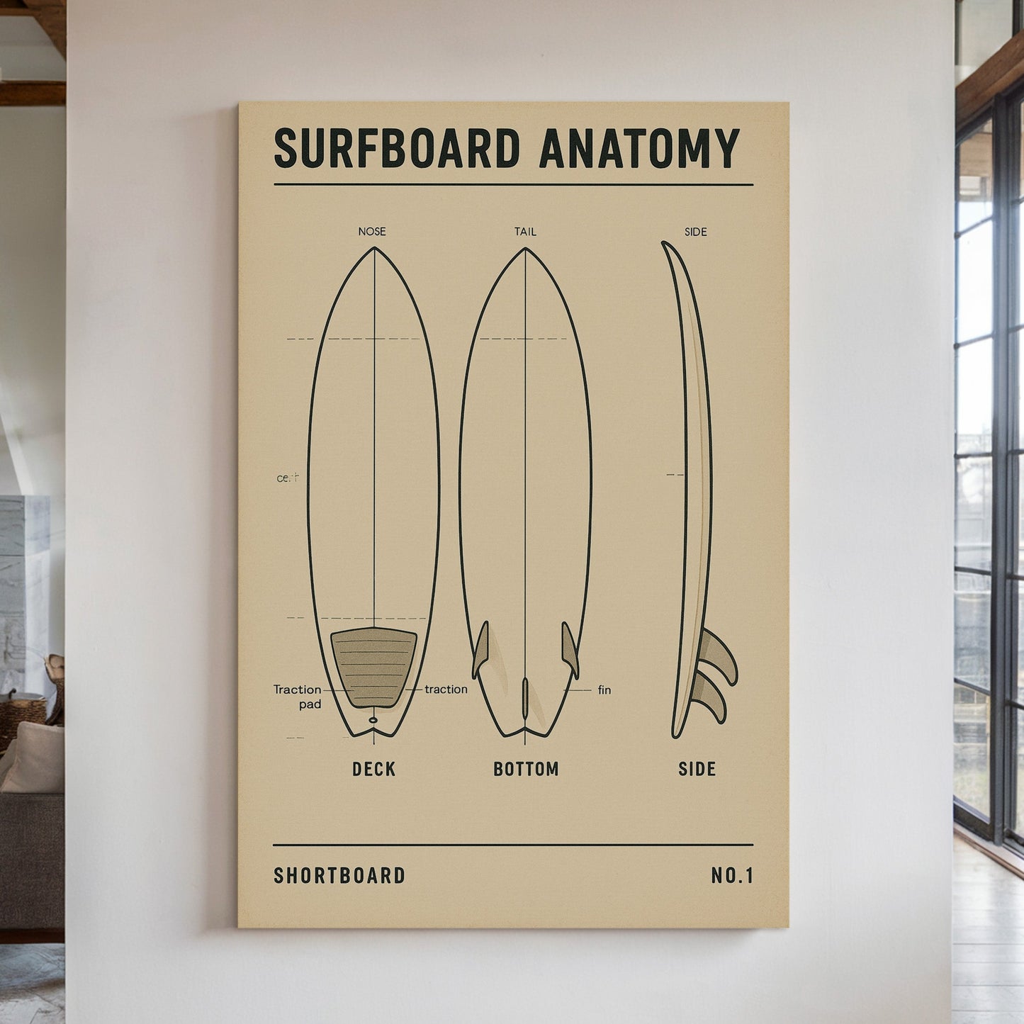 Surfboard Anatomy Shortboard Print