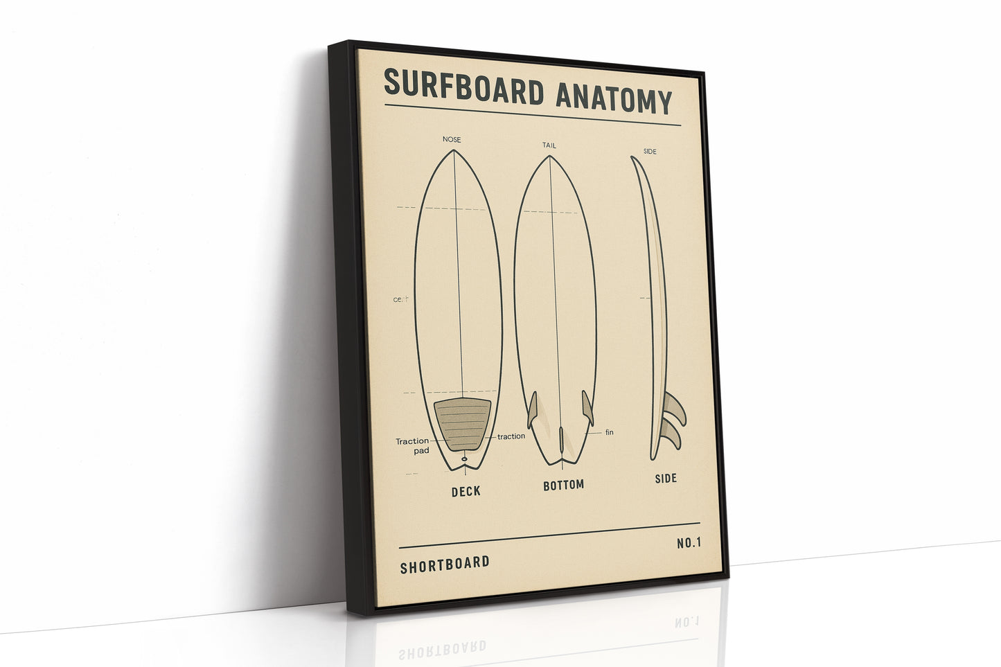 Surfboard Anatomy Shortboard Print