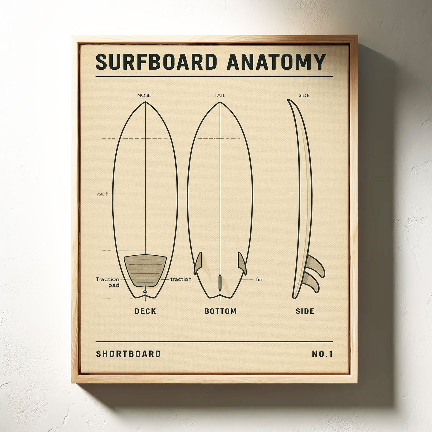 Surfboard Anatomy Shortboard Print