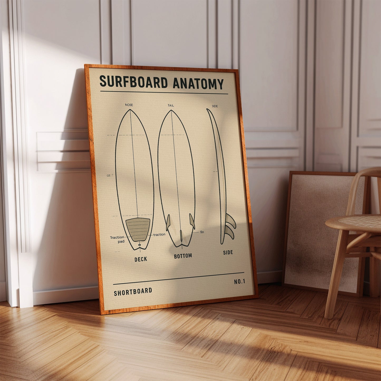 Surfboard Anatomy Shortboard Print
