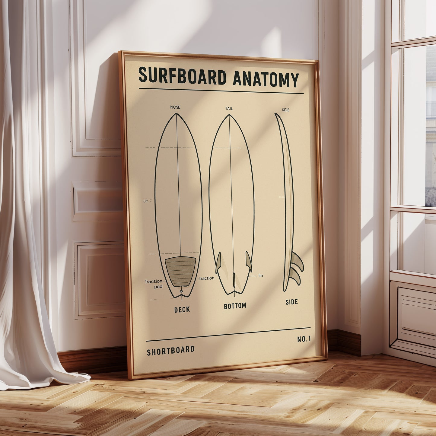 Surfboard Anatomy Shortboard Print