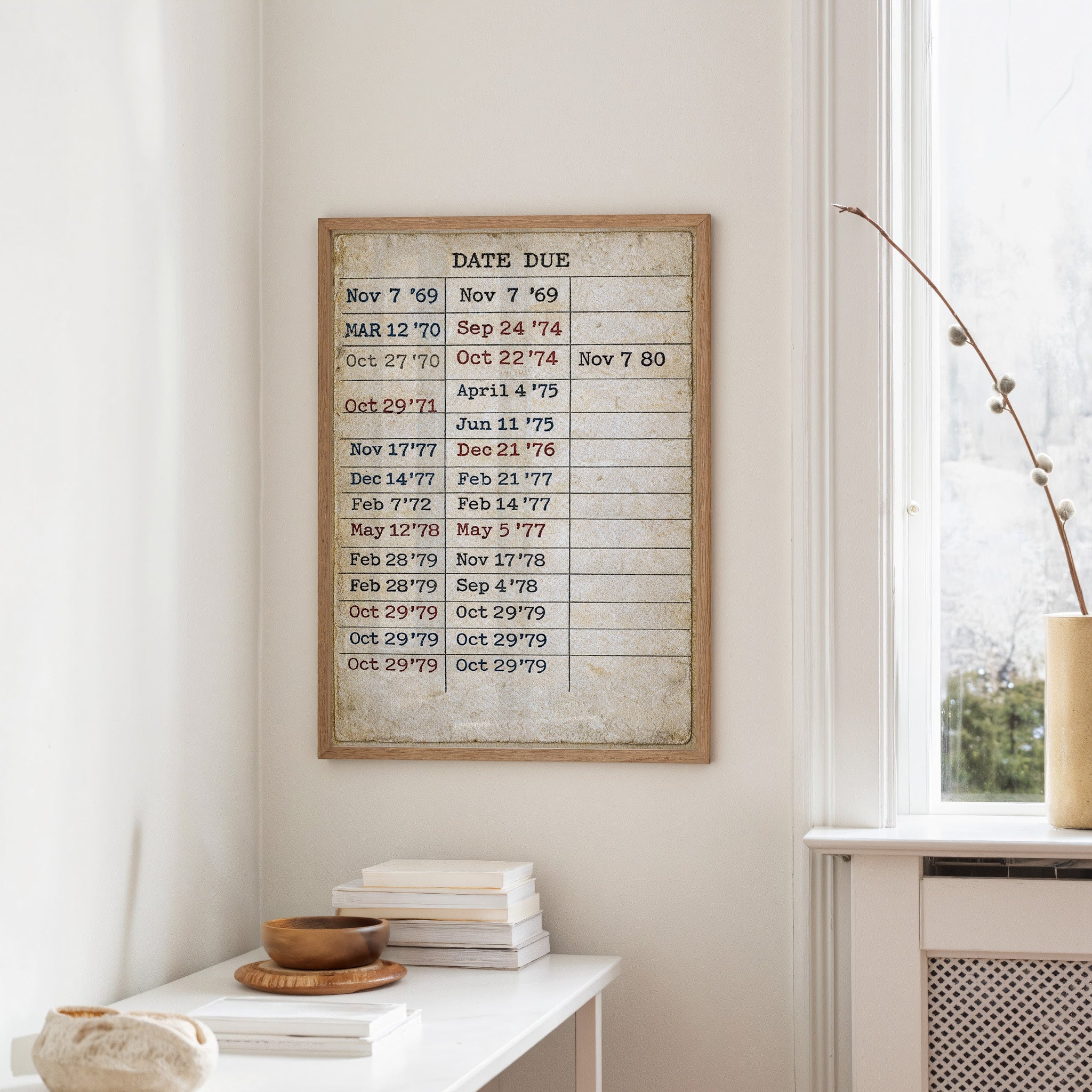 Timestamps of Memory: A Decade of Borrowed Time