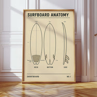 Surfboard Anatomy Shortboard Print
