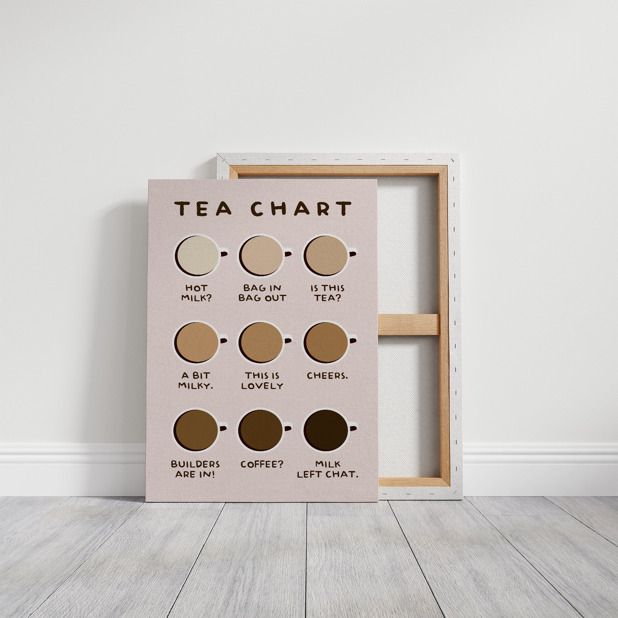 Proper Brew Progression