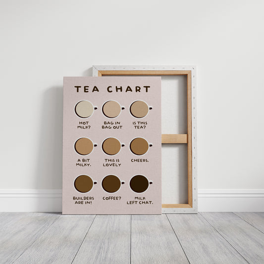 Proper Brew Progression