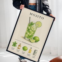 Mojito Cocktail Recipe Art Print