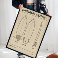 Surfboard Anatomy Shortboard Print