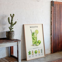 Mojito Cocktail Recipe Art Print