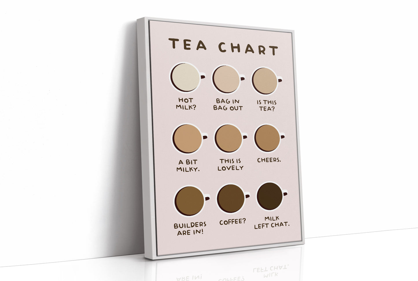 Proper Brew Progression
