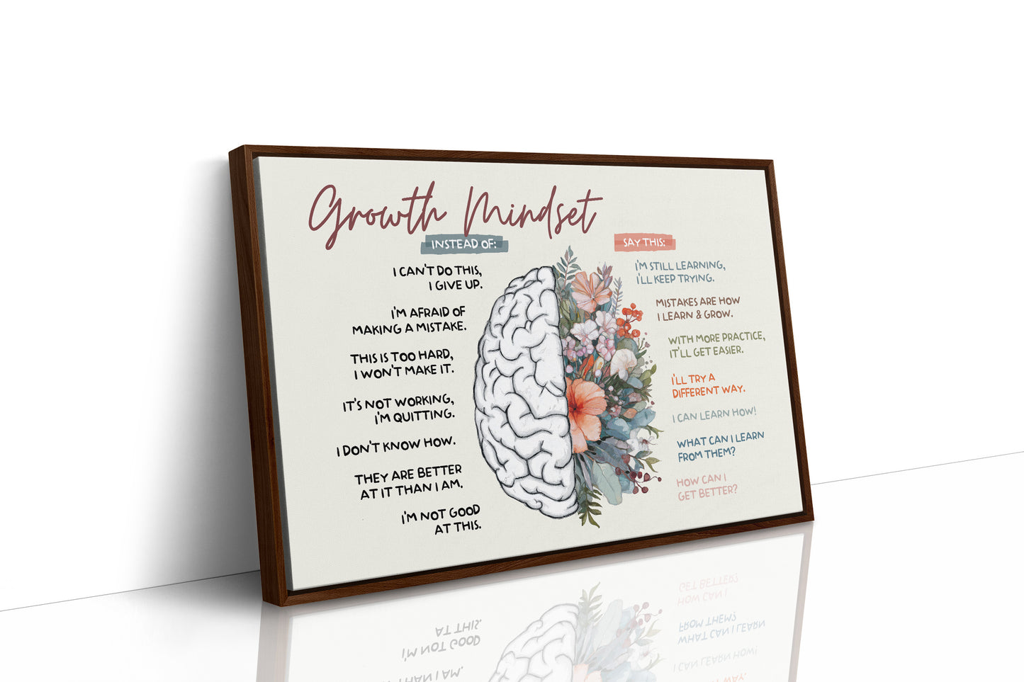 Growth Mindset Canvas Art