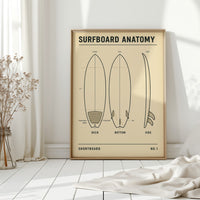 Surfboard Anatomy Shortboard Print