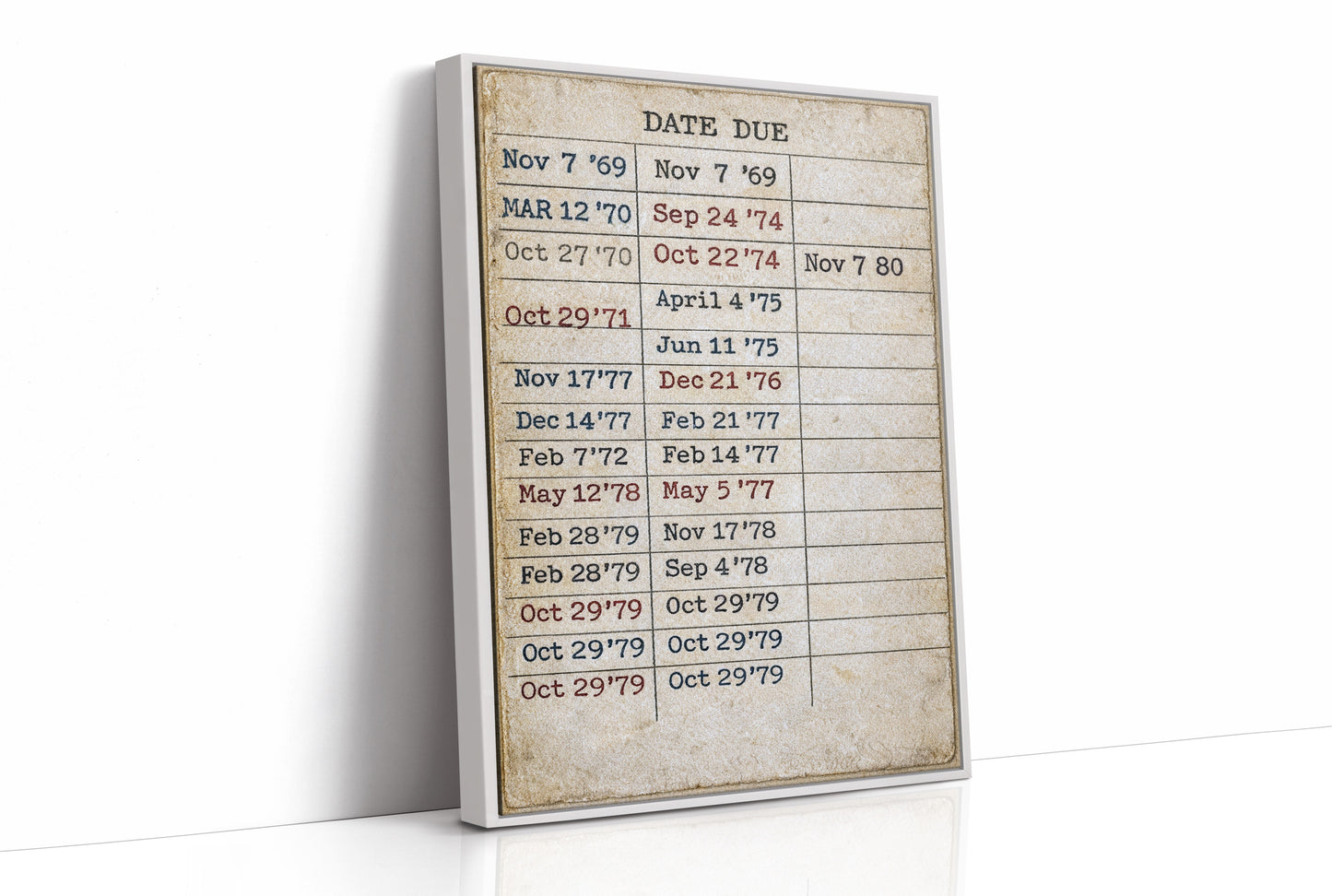 Timestamps of Memory: A Decade of Borrowed Time