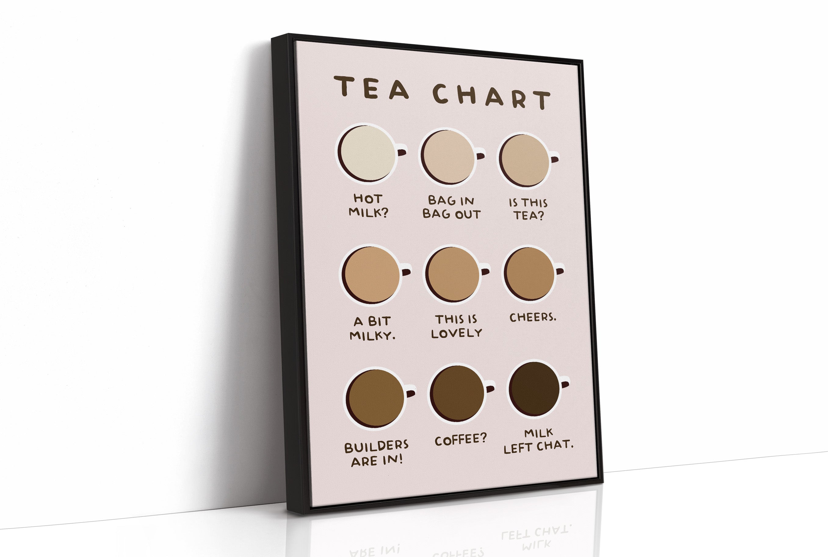 Proper Brew Progression