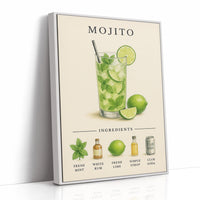 Mojito Cocktail Recipe Art Print