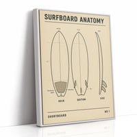Surfboard Anatomy Shortboard Print