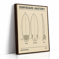 Surfboard Anatomy Shortboard Print
