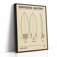 Surfboard Anatomy Shortboard Print