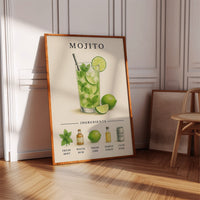 Mojito Cocktail Recipe Art Print